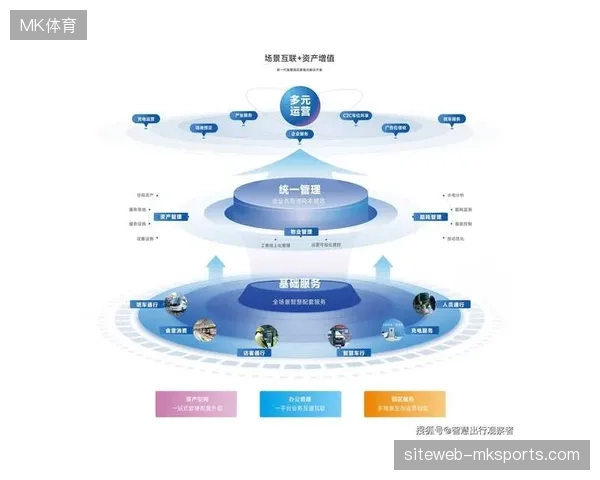 2027年前后综合服务平台通过内容资产化消解掉传统广告依赖模式